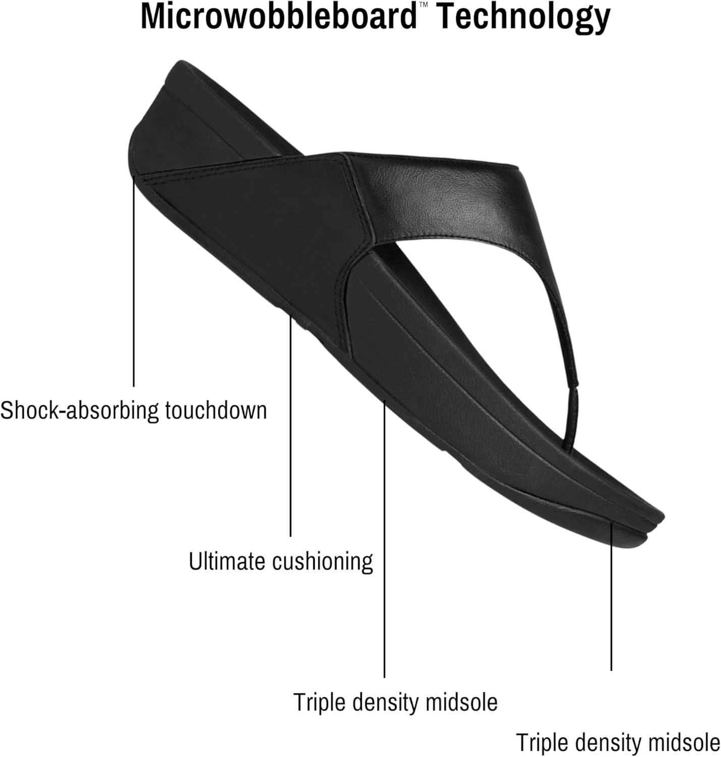 FitFlop Lulu Leather Sandals