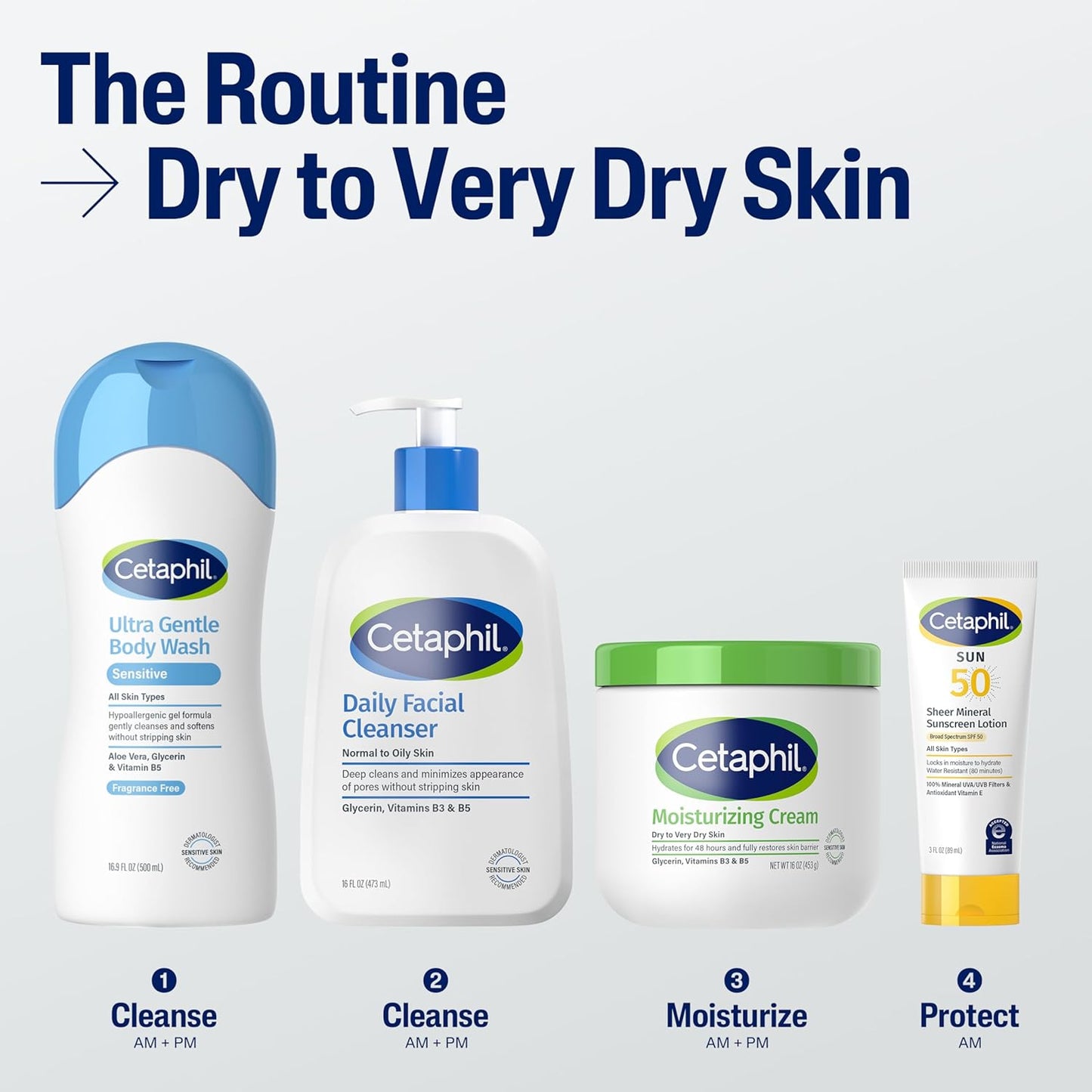 Face & Body Moisturising Cream for Men & Women, Dry to Very Dry Sensitive Skin, Non-Comedogenic, With Niacinamide & Vitamin B5, Unscented, 453g